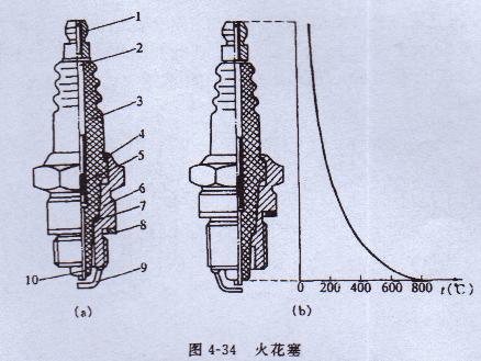 汽油發(fā)電機火花塞